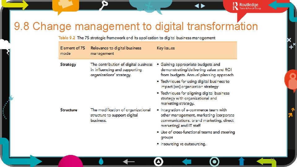 9. 8 Change management to digital transformation 19 