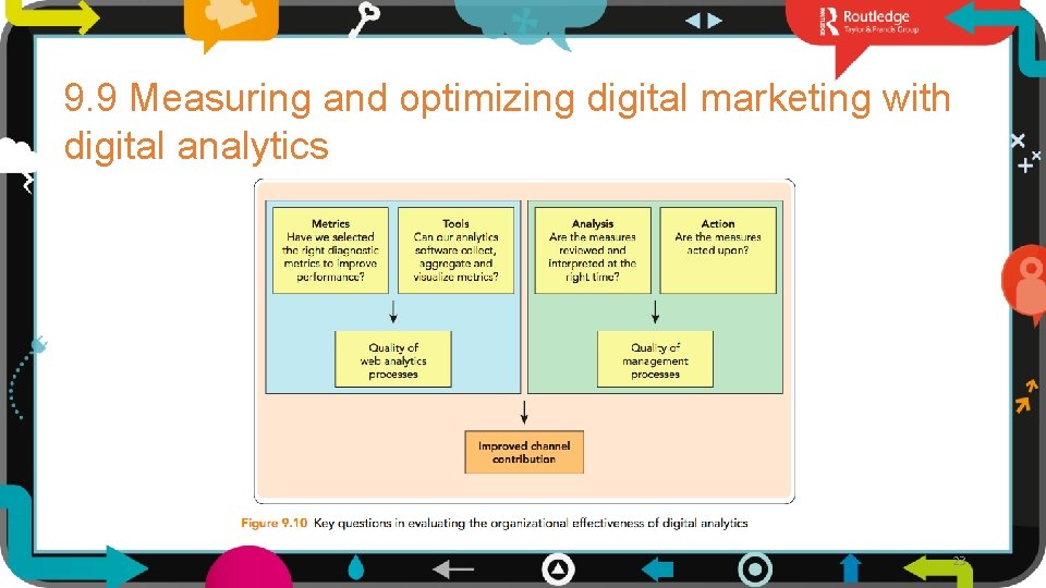 9. 9 Measuring and optimizing digital marketing with digital analytics 23 