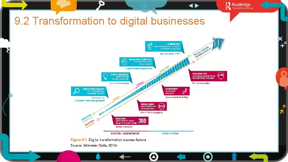 9. 2 Transformation to digital businesses 4 