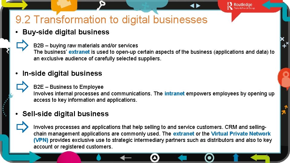 9. 2 Transformation to digital businesses • Buy-side digital business B 2 B –