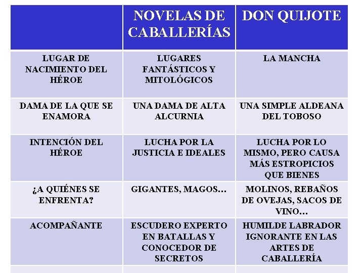 NOVELAS DE DON QUIJOTE CABALLERÍAS LUGAR DE NACIMIENTO DEL HÉROE LUGARES FANTÁSTICOS Y MITOLÓGICOS