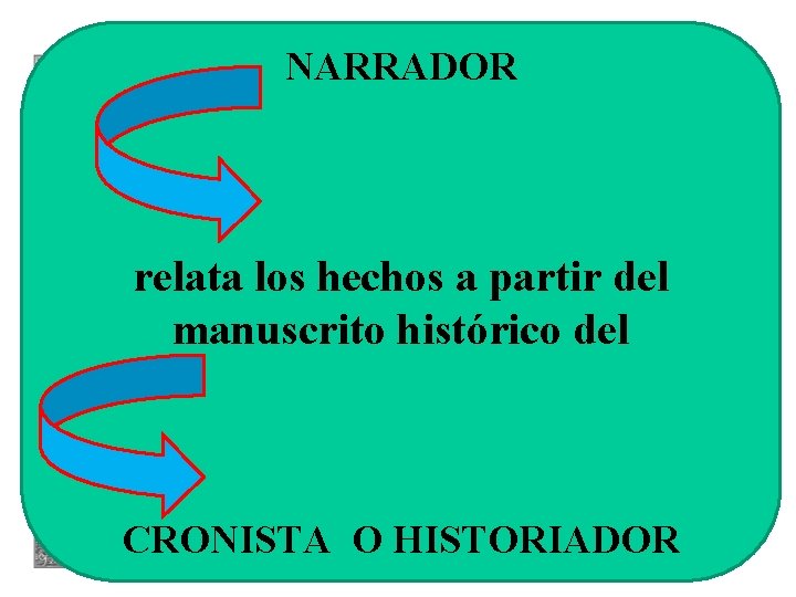 TÉCNICAS NARRATIVAS NARRADOR 1. El manuscrito encontrado el Quijote es, supuestamente, la traducción de