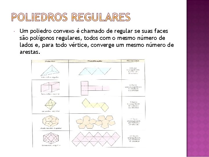  Um poliedro convexo é chamado de regular se suas faces são polígonos regulares,