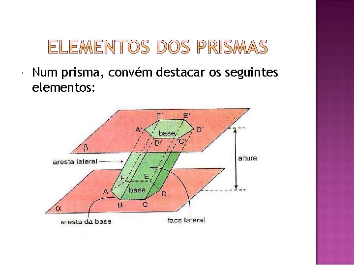  Num prisma, convém destacar os seguintes elementos: 