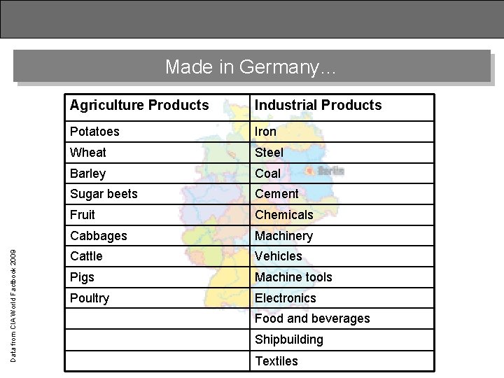 Data from CIA World Factbook 2009 Made in Germany… Agriculture Products Industrial Products Potatoes