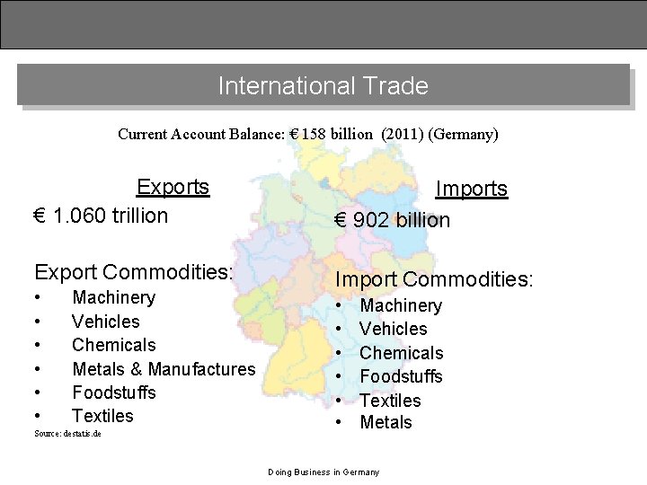 International Trade Current Account Balance: € 158 billion (2011) (Germany) Exports € 1. 060