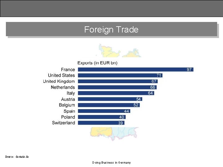Foreign Trade Source: destatis. de Doing Business in Germany 