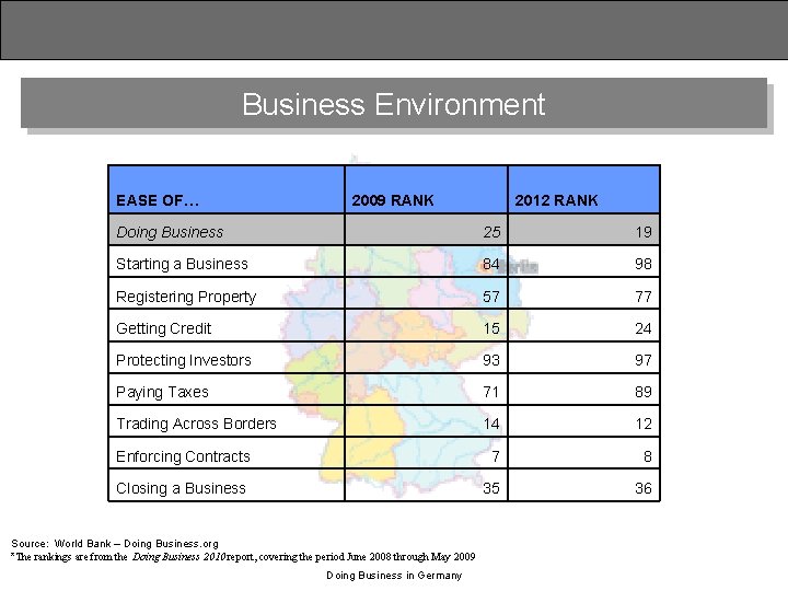 Business Environment EASE OF… 2009 RANK 2012 RANK Doing Business 25 19 Starting a
