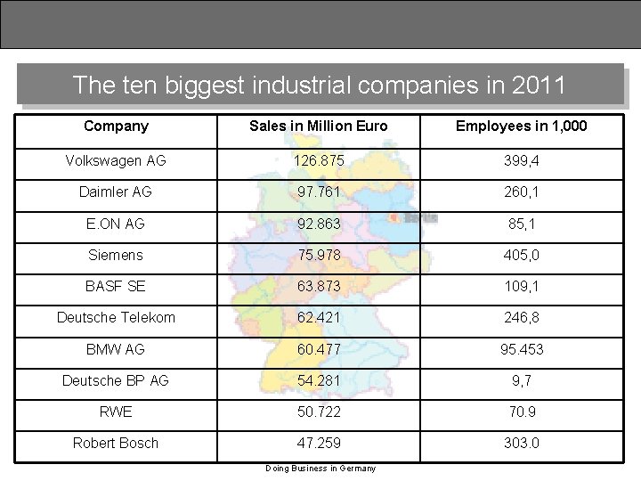 The ten biggest industrial companies in 2011 Company Sales in Million Euro Employees in