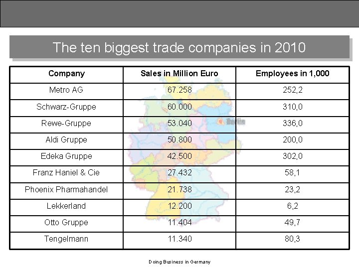 The ten biggest trade companies in 2010 Company Sales in Million Euro Employees in