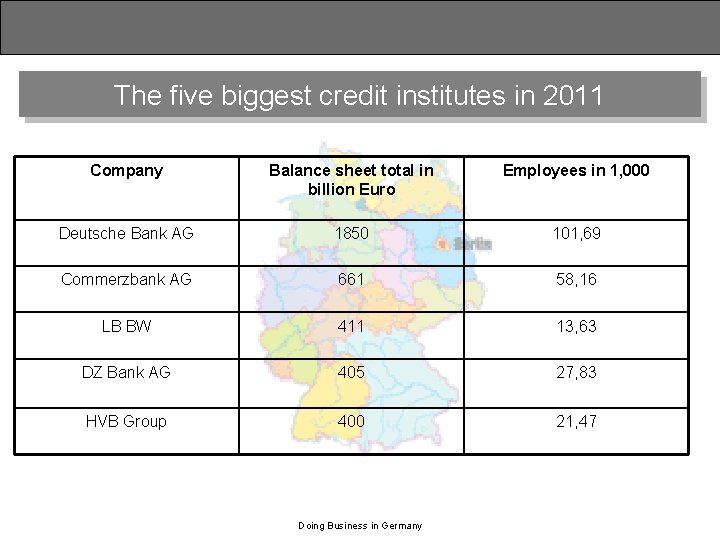 The five biggest credit institutes in 2011 Company Balance sheet total in billion Euro