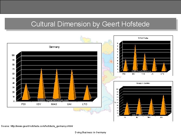 Cultural Dimension by Geert Hofstede Source: http: //www. geert-hofstede. com/hofstede_germany. shtml Doing Business in