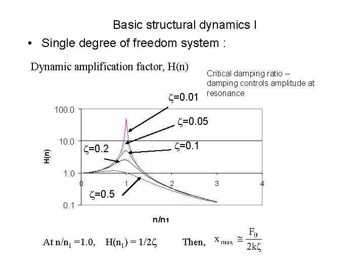 Basic structural dynamics I • Single degree of freedom system : Dynamic amplification factor,
