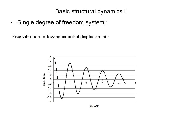 Basic structural dynamics I • Single degree of freedom system : Free vibration following