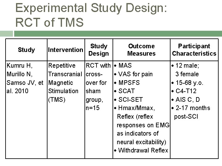Experimental Study Design: RCT of TMS Study Intervention Kumru H, Murillo N, Samso JV,