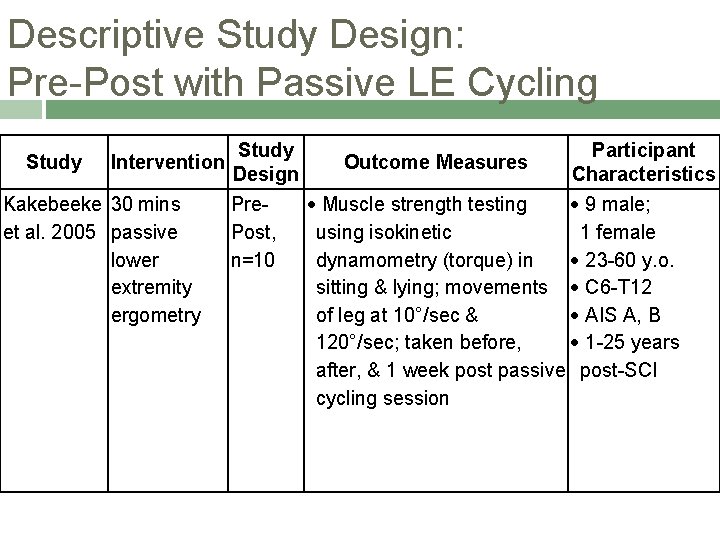 Descriptive Study Design: Pre-Post with Passive LE Cycling Study Intervention Kakebeeke 30 mins et