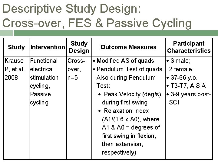 Descriptive Study Design: Cross-over, FES & Passive Cycling Study Intervention Krause Functional P, et