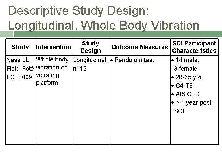 Descriptive Study Design: Longitudinal, Whole Body Vibration Study Outcome Measures Design Ness LL, Whole