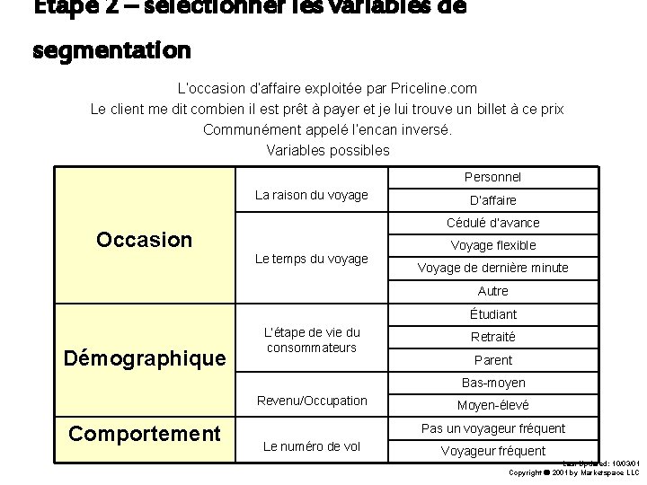 Étape 2 – sélectionner les variables de segmentation L’occasion d’affaire exploitée par Priceline. com