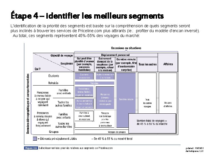 Étape 4 – identifier les meilleurs segments L’identification de la priorité des segments est