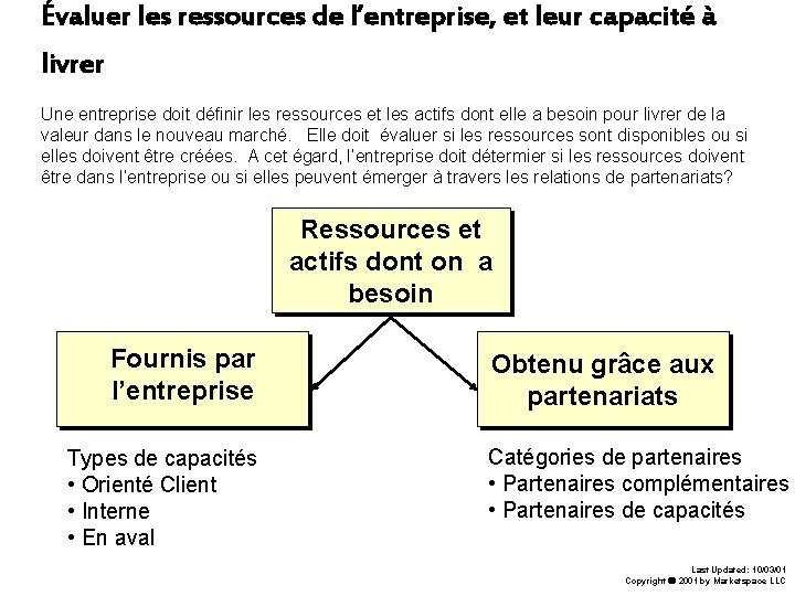 Évaluer les ressources de l’entreprise, et leur capacité à livrer Une entreprise doit définir