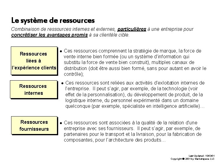 Le système de ressources Combinaison de ressources internes et externes, particulières à une entreprise