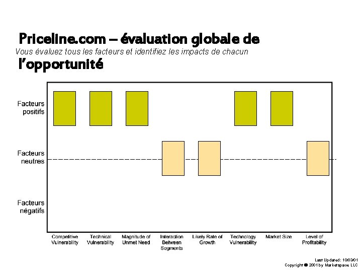 Priceline. com – évaluation globale de Vous évaluez tous les facteurs et identifiez les