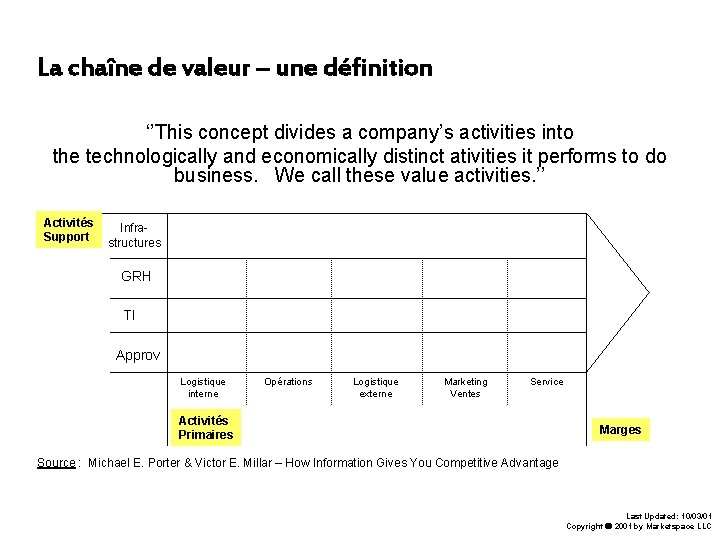 La chaîne de valeur – une définition ‘’This concept divides a company’s activities into