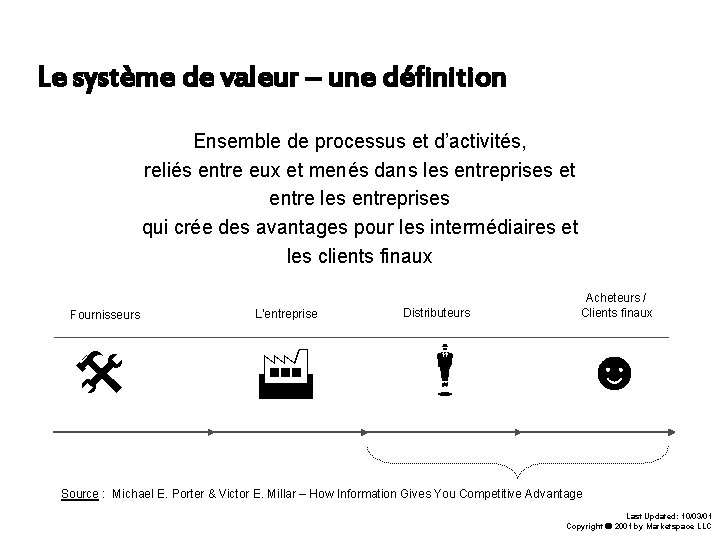 Le système de valeur – une définition Ensemble de processus et d’activités, reliés entre