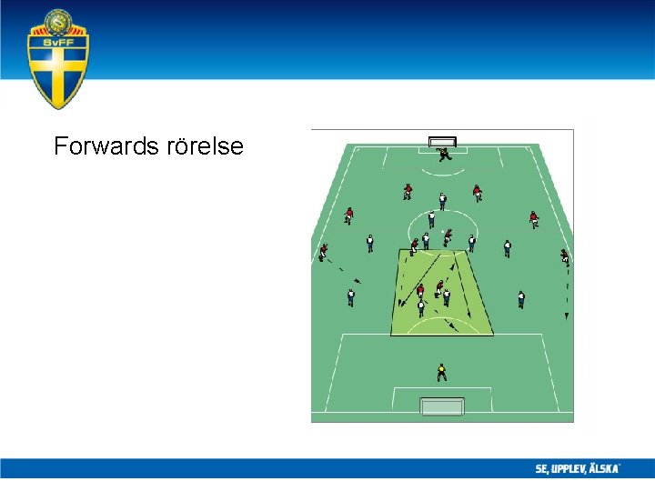 Forwards rörelse 