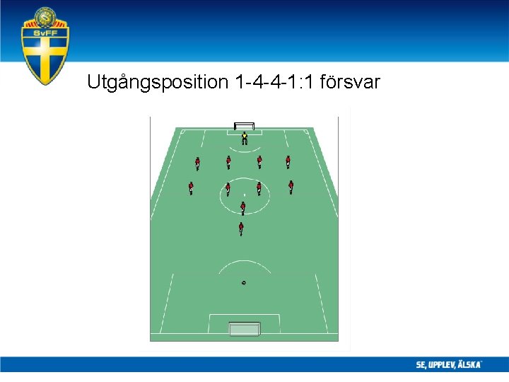 Utgångsposition 1 -4 -4 -1: 1 försvar 