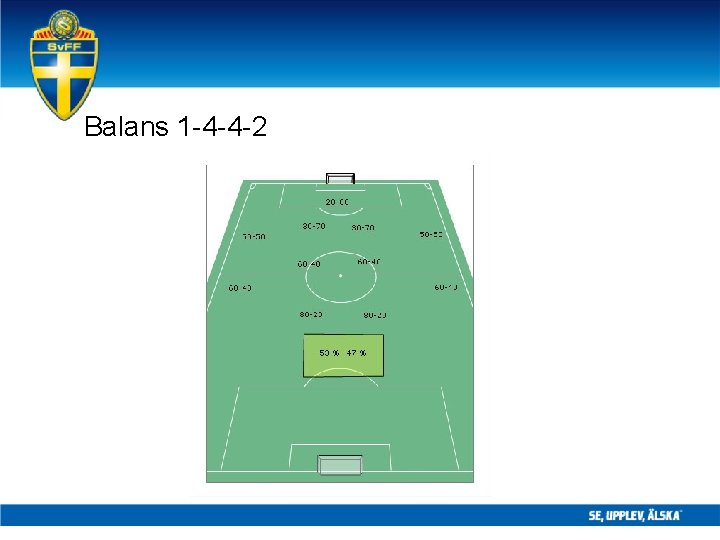 Balans 1 -4 -4 -2 