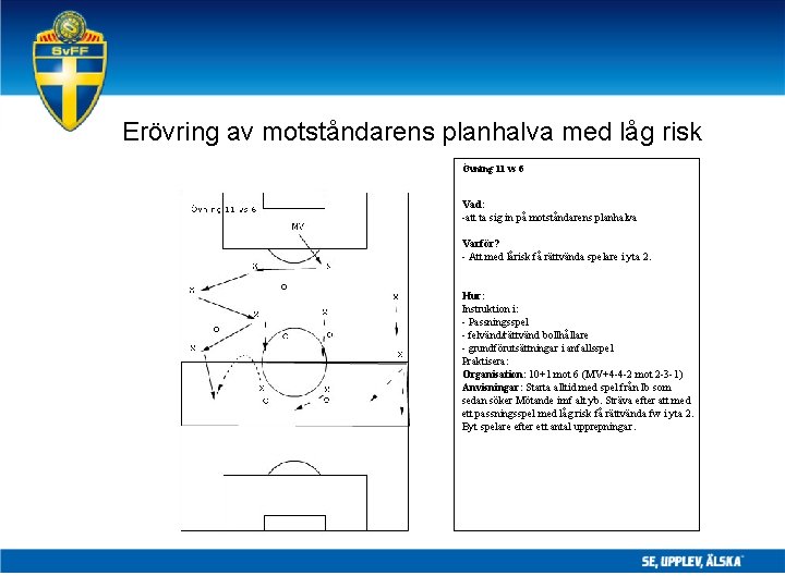 Erövring av motståndarens planhalva med låg risk Övning 11 vs 6 Vad: -att ta