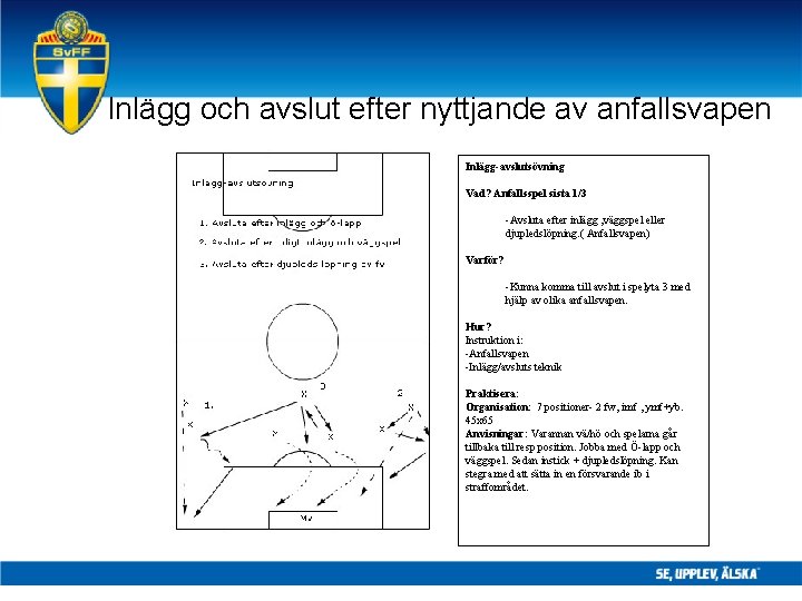 Inlägg och avslut efter nyttjande av anfallsvapen Inlägg-avslutsövning Vad? Anfallsspel sista 1/3 -Avsluta efter