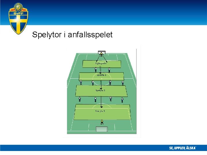 Spelytor i anfallsspelet 