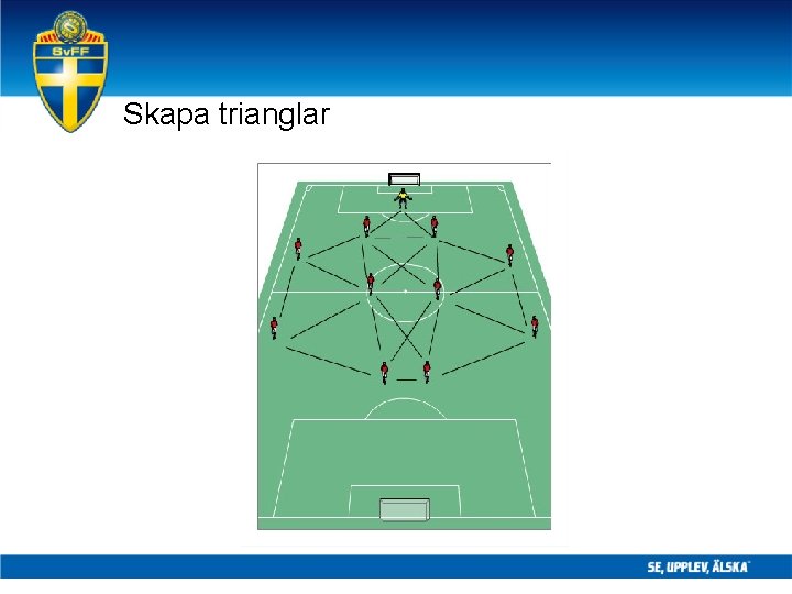 Skapa trianglar 