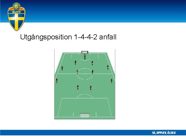 Utgångsposition 1 -4 -4 -2 anfall 