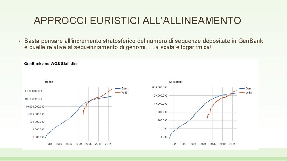 APPROCCI EURISTICI ALL’ALLINEAMENTO • Basta pensare all’incremento stratosferico del numero di sequenze depositate in