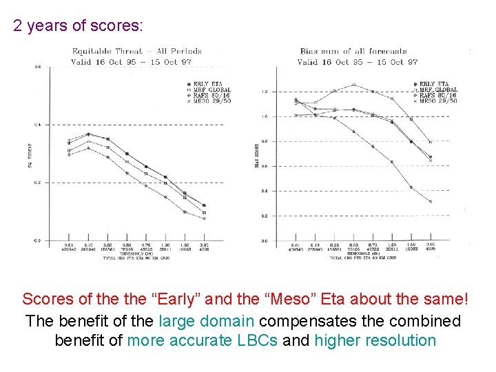 2 years of scores: Scores of the “Early” and the “Meso” Eta about the