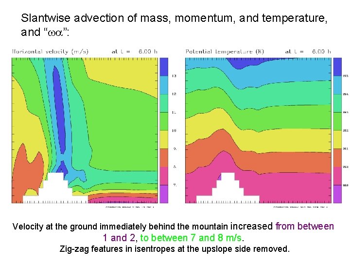 Slantwise advection of mass, momentum, and temperature, and “wa”: Velocity at the ground immediately
