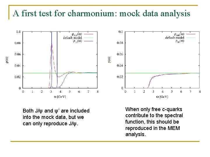 A first test for charmonium: mock data analysis Both J/ψ and ψ’ are included