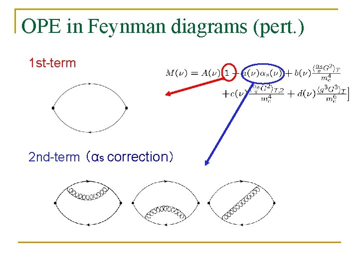 OPE in Feynman diagrams (pert. ) ・ 1 st-term ・ 2 nd-term （αs correction）