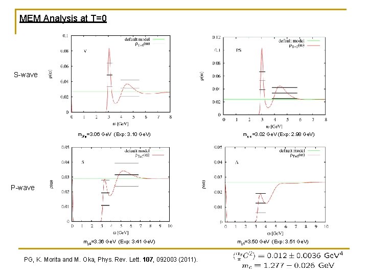 MEM Analysis at T=0 S-wave m. J/ψ=3. 06 Ge. V (Exp: 3. 10 Ge.