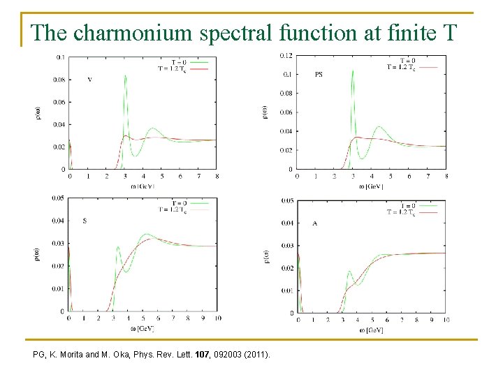 The charmonium spectral function at finite T PG, K. Morita and M. Oka, Phys.