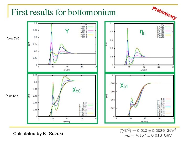 Pre li First results for bottomonium min Υ ηb S-wave χb 0 P-wave Calculated