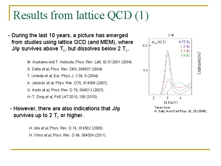 Results from lattice QCD (1) M. Asakawa and T. Hatsuda, Phys. Rev. Lett. 92