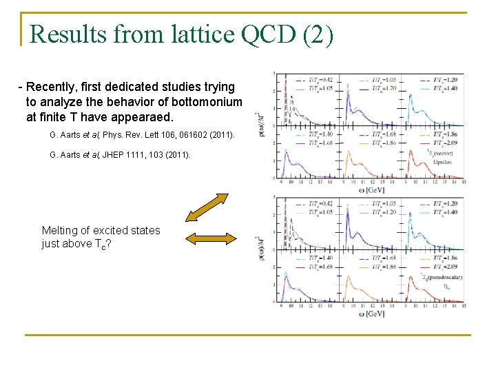 Results from lattice QCD (2) - Recently, first dedicated studies trying to analyze the