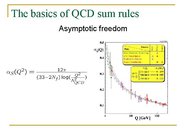 The basics of QCD sum rules Asymptotic freedom 
