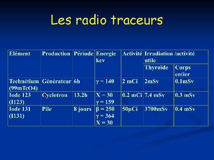 Les radio traceurs 