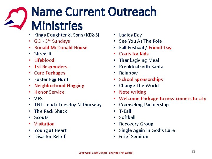  • • • • • Name Current Outreach Ministries Kings Daughter & Sons